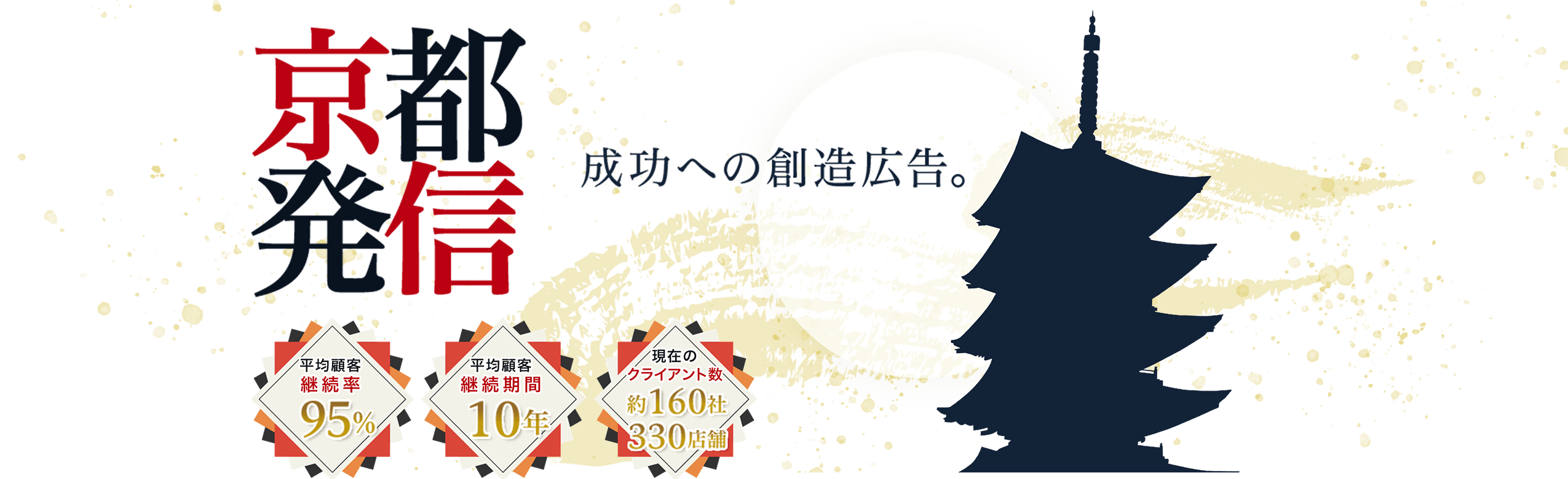 京都発信　成功への創造広告