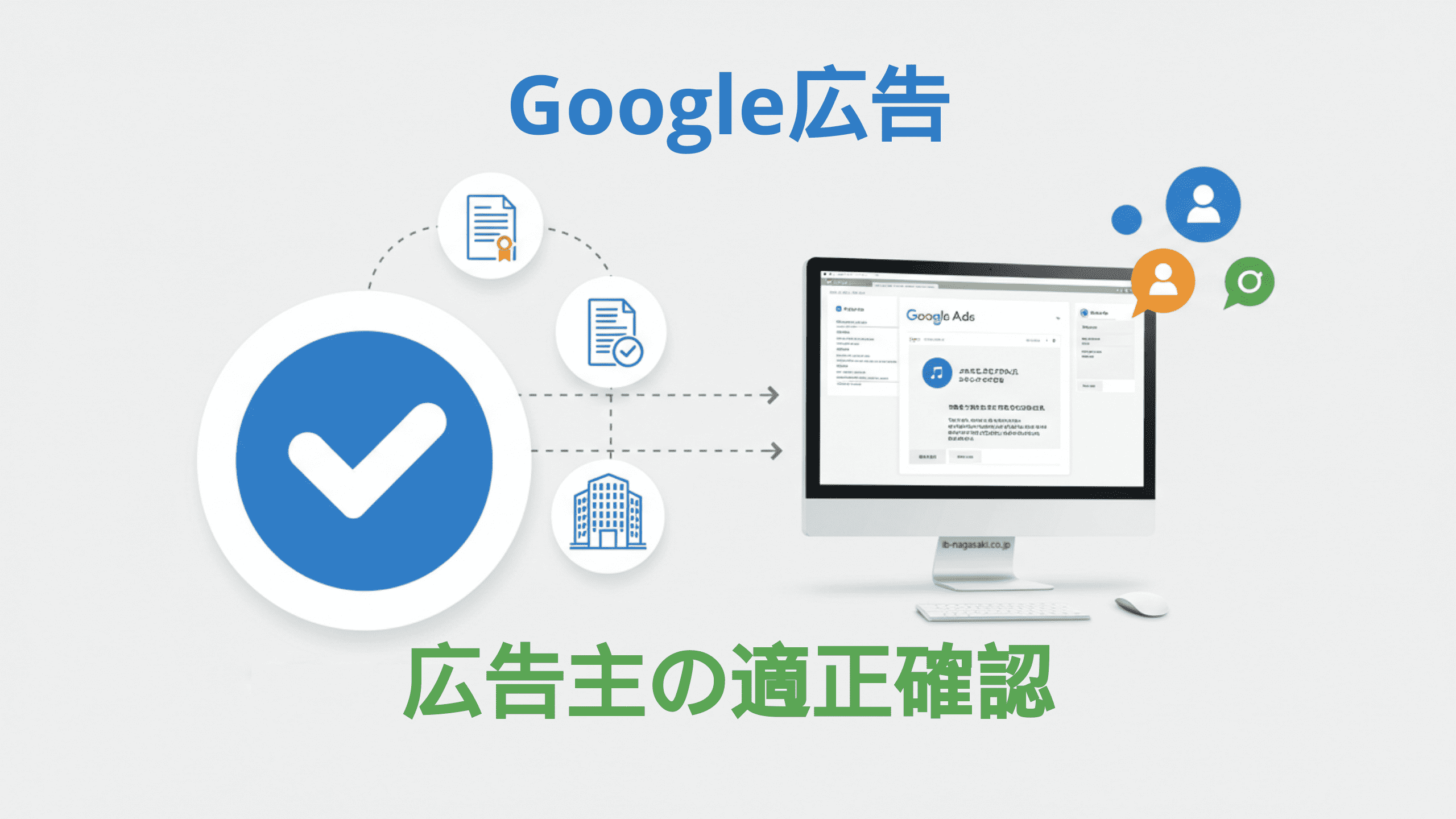 Google 広告の広告主確認を示すグラフィックには、Google 広告インターフェースが表示されたパソコンのモニターが描かれており、破線で文書、チェックマークの付いた文書、建物のアイコンが接続されています。大きなチェックマークのアイコンは、透明性と適格性確認を強調しています。日本語のテキストが含まれています。.