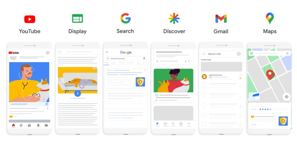 さまざまな Google サービスを紹介する 6 つのスマートフォン画面のイラスト: 動画を表示する YouTube、記事を表示するディスプレイ、結果を表示する検索、ニュースを特集する Discover、メール リストを表示する Gmail、場所を強調表示するマップ。この Google P-MAX の概要では、各画面の上部にあるアイコンがそれぞれのサービスを表しています。.